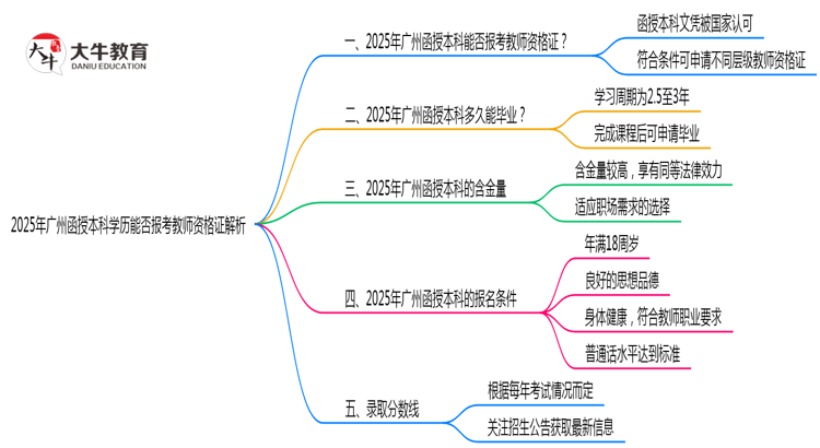 2025年广州函授本科学历能否报考教师资格证解析思维导图