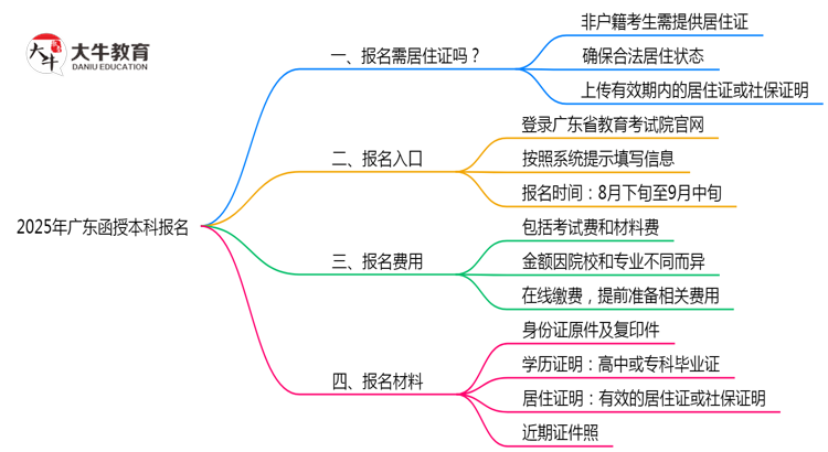 2025年非户籍报广东函授本科需居住证吗思维导图