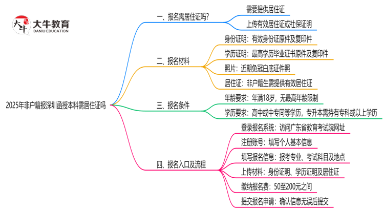 2025年非户籍报深圳函授本科需居住证吗思维导图