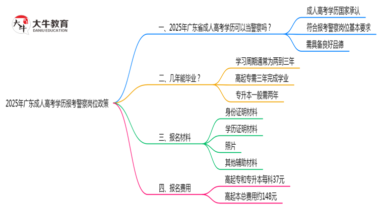 2025年广东成人高考学历报考警察岗位政策思维导图