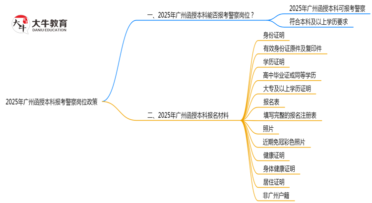 2025年广州函授本科学历报考警察岗位政策思维导图