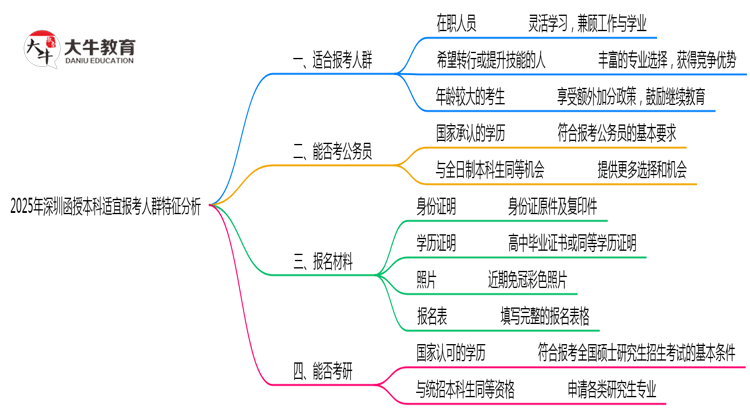 2025年深圳函授本科适宜报考人群特征分析思维导图