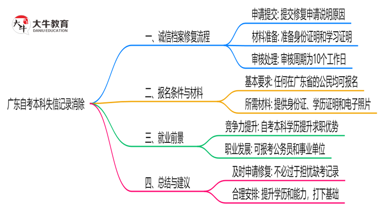 文章标题