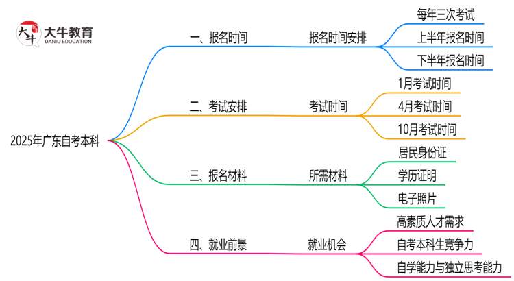 文章标题