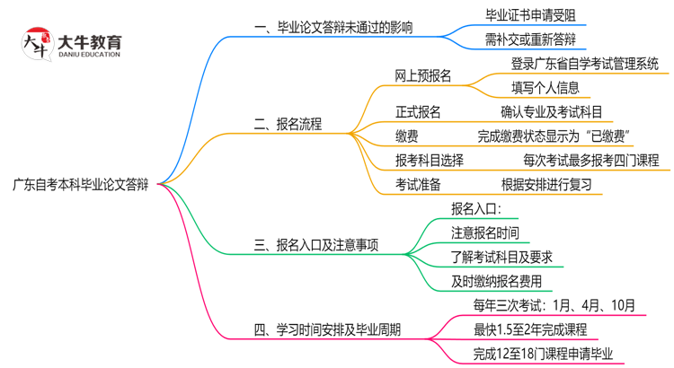文章标题