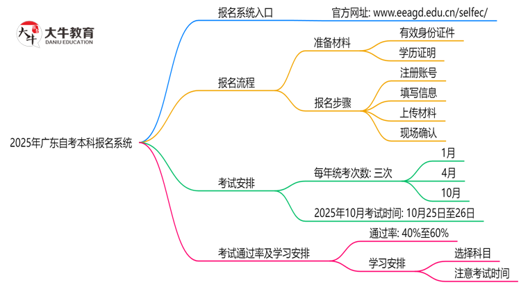 文章标题