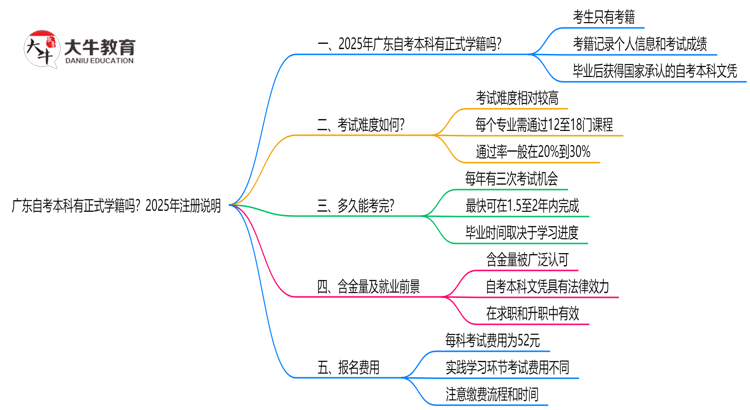 文章标题