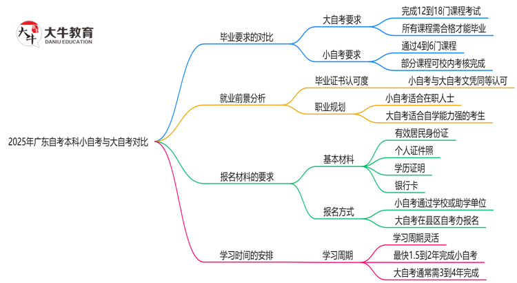 文章标题