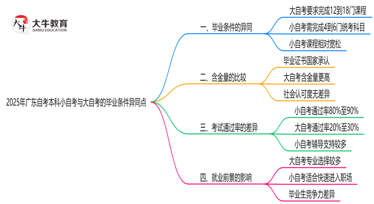 文章标题