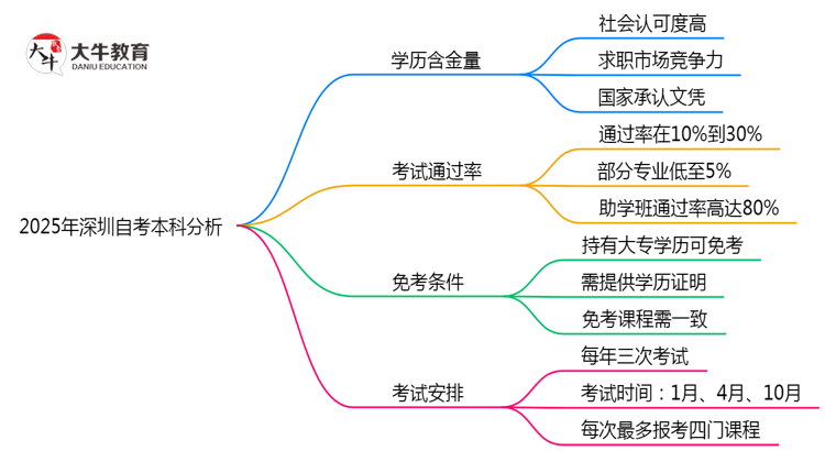 文章标题