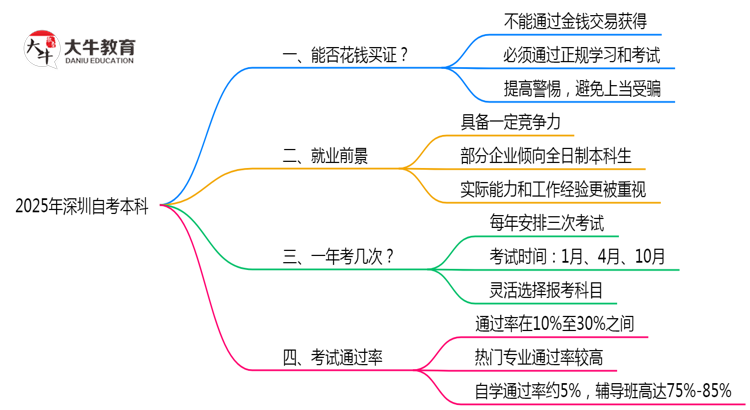 文章标题