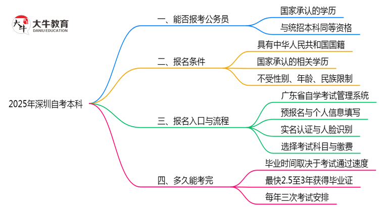 文章标题