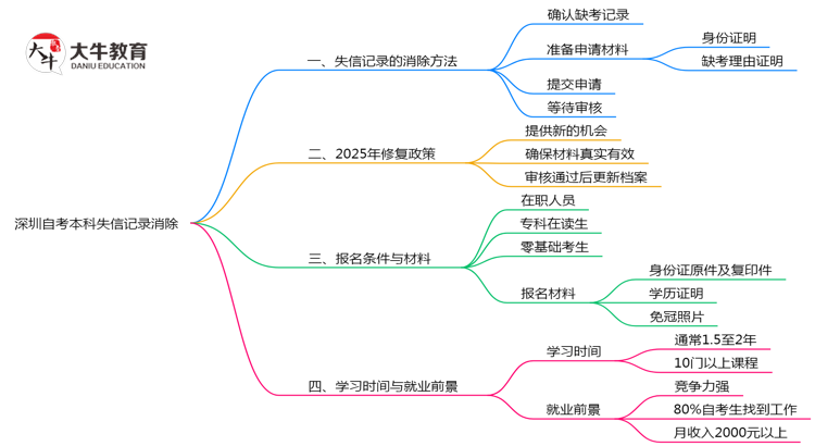 文章标题