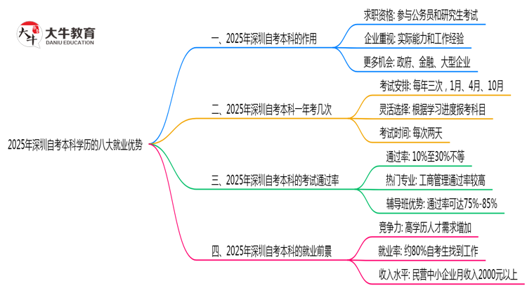 文章标题