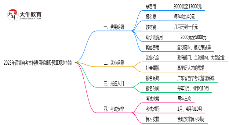 文章标题