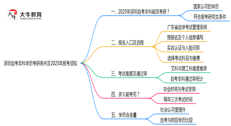 文章标题