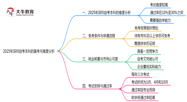 文章标题