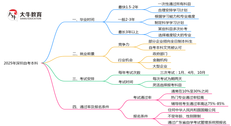 文章标题
