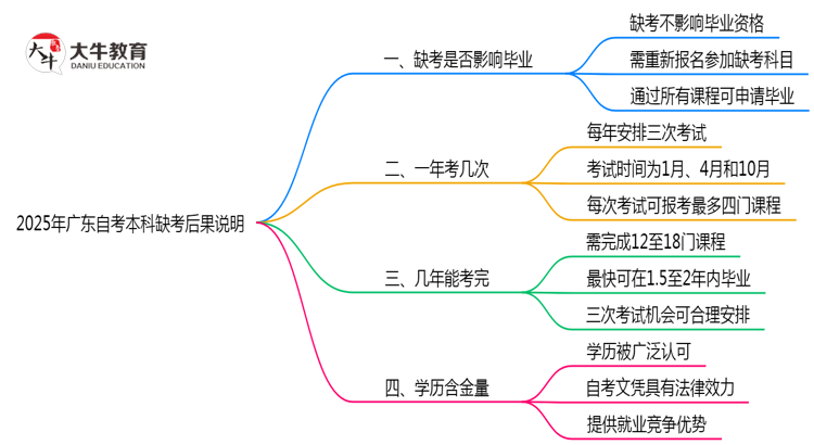 文章标题