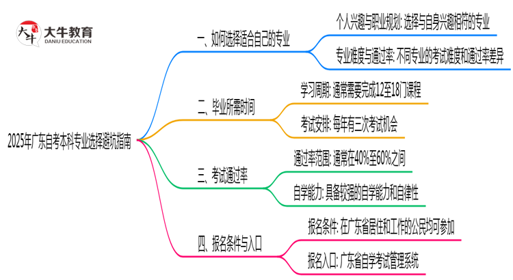 文章标题