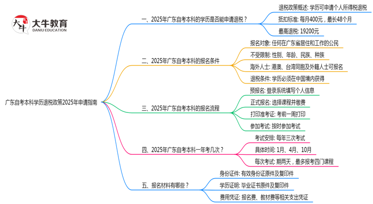 文章标题