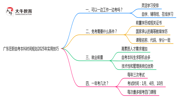 文章标题