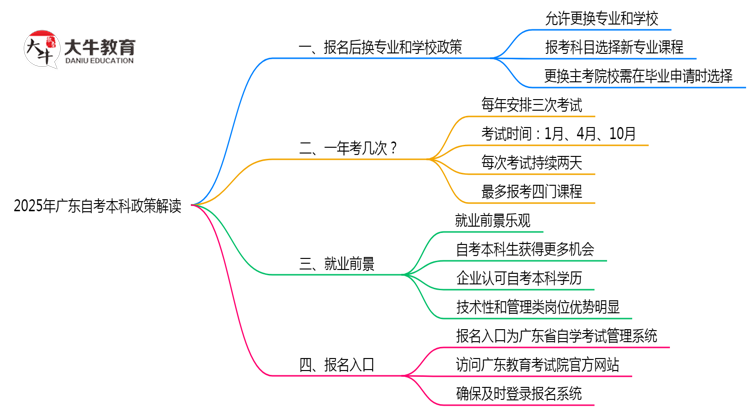 文章标题