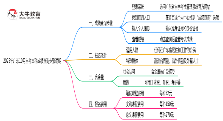 文章标题