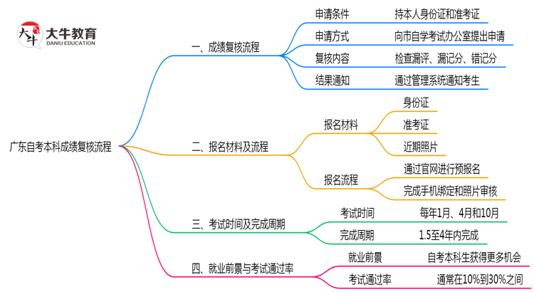 文章标题
