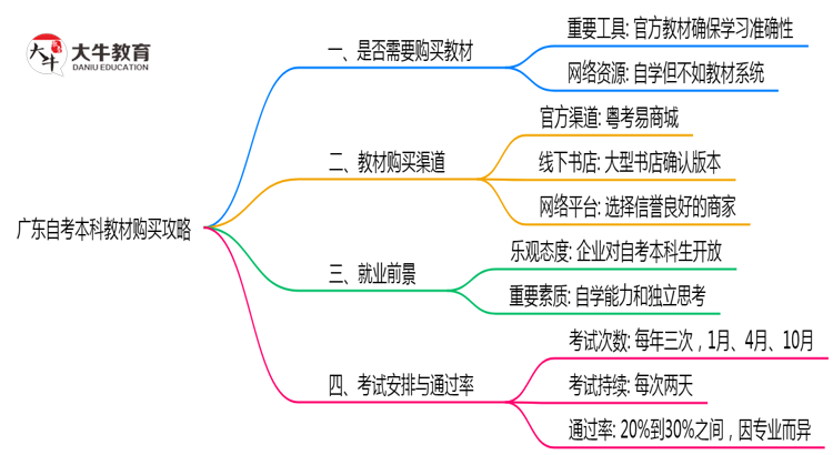 文章标题