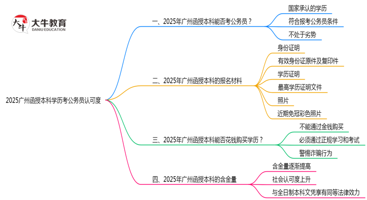 2025广州函授本科学历考公务员认可度思维导图