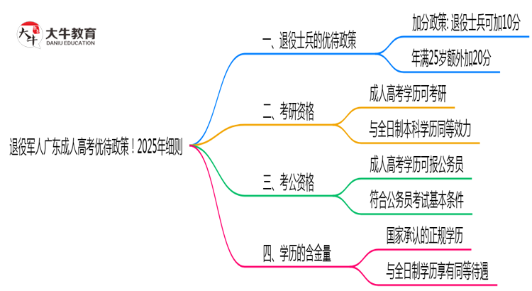 退役军人广东成人高考优待政策！2025年细则思维导图
