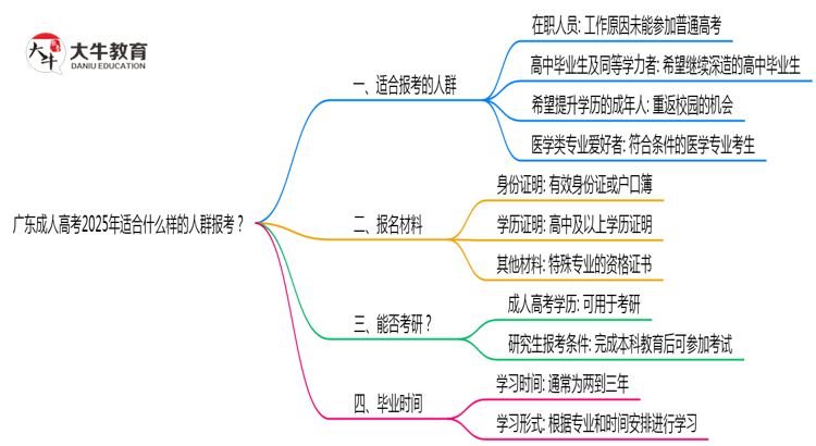 广东成人高考2025年适合什么样的人群报考？思维导图