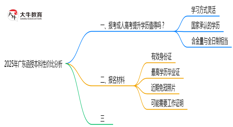 2025年广东函授本科还值得考吗？性价比分析思维导图